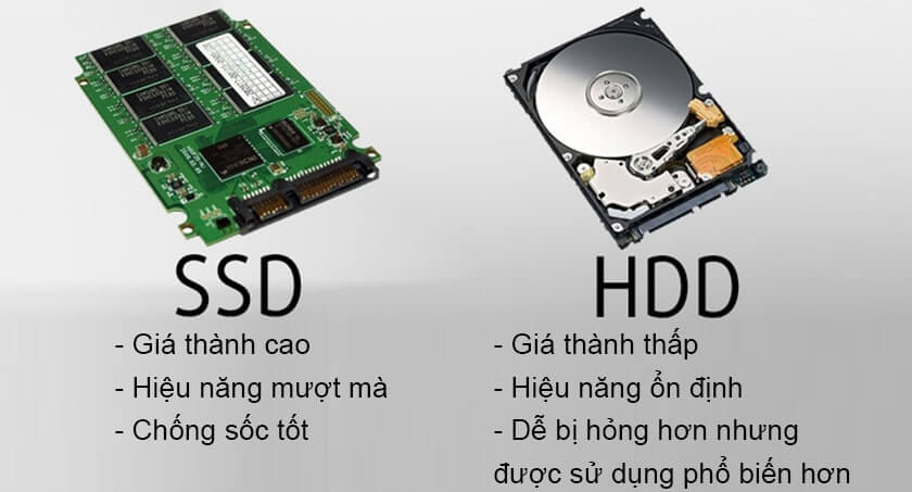 So sánh SSD và HDD